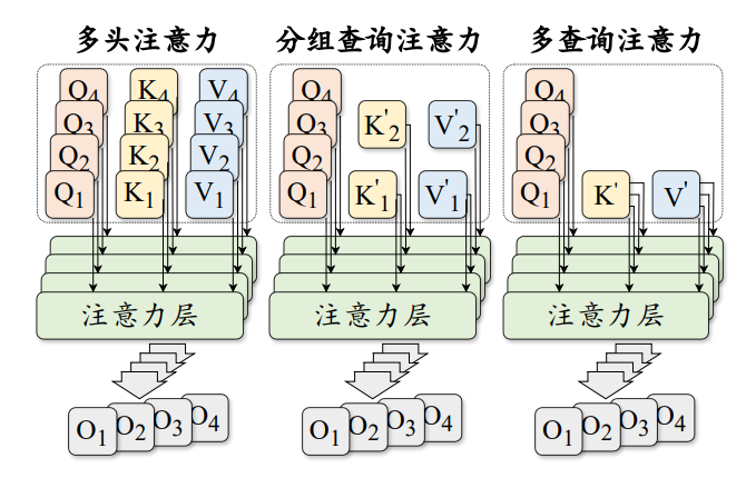 sliding_window_attention