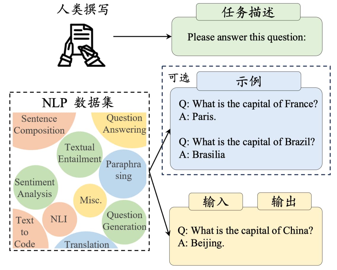 instruction_formatting_nlp_datasets