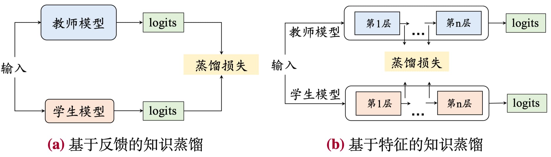 model_distillation