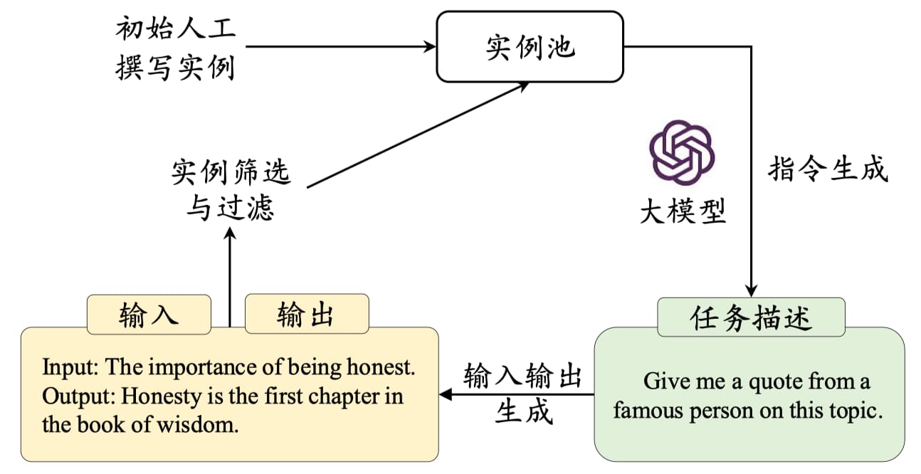 synthesize_data