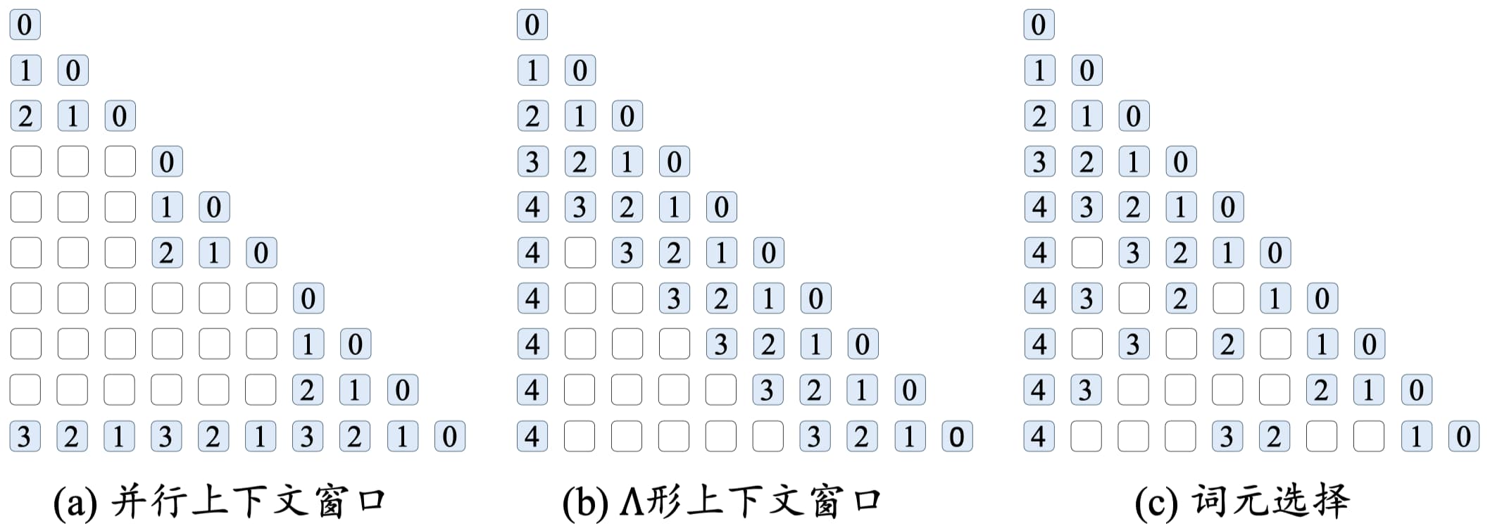 context_window_methods