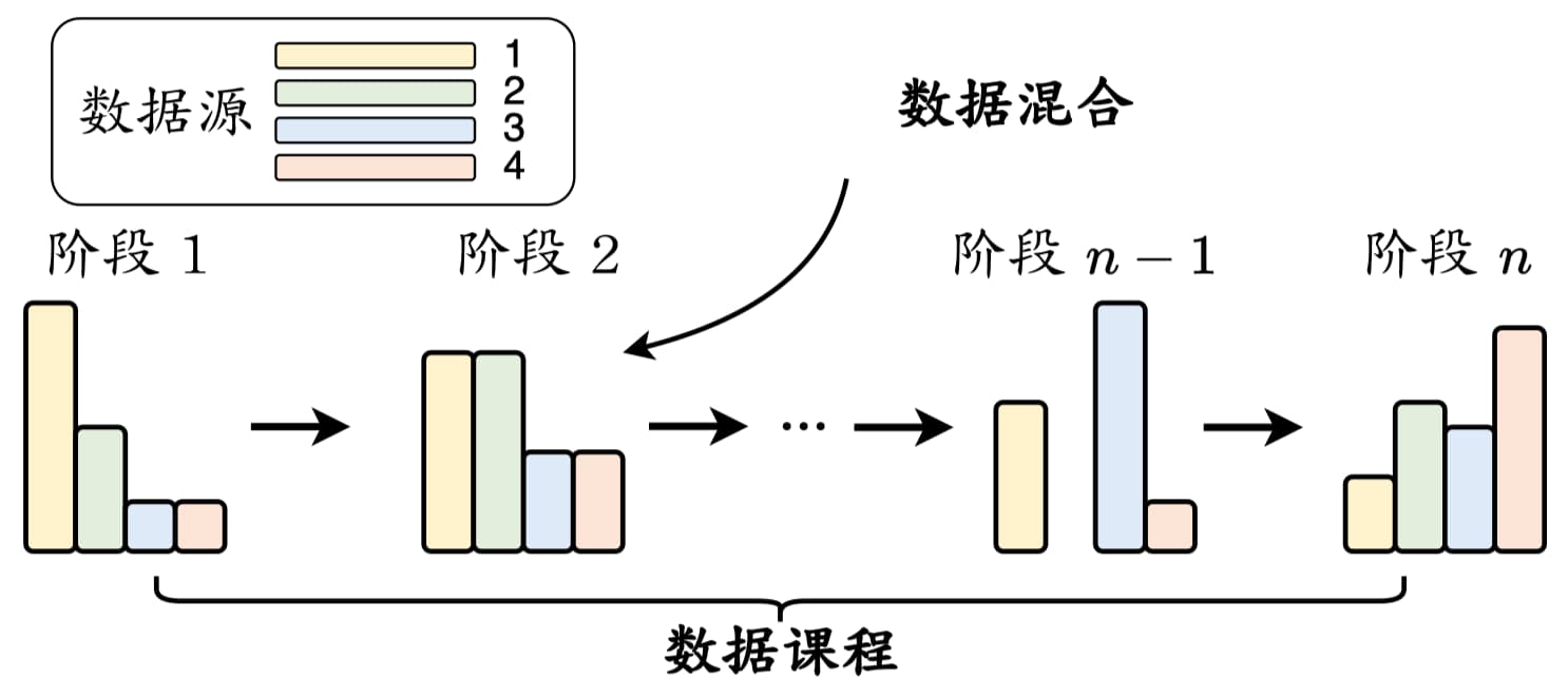 data_scheduling