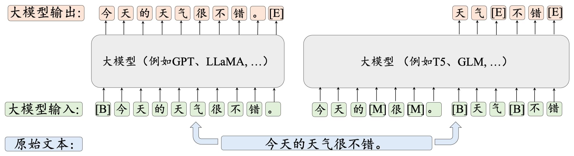 context_window_methods