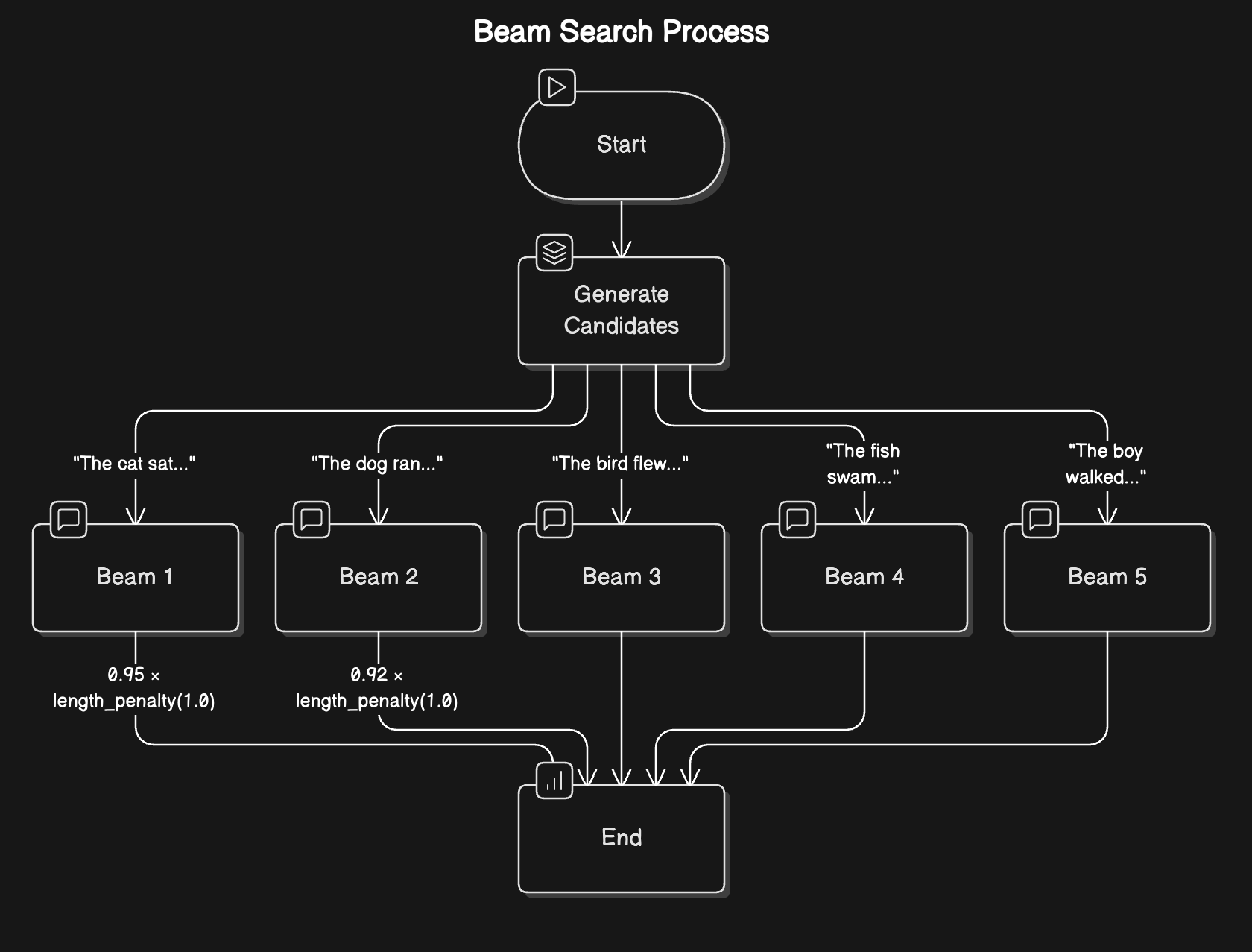 transformers_architecture