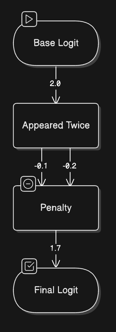transformers_architecture