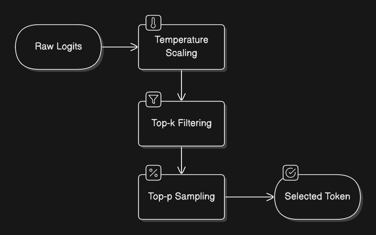 transformers_architecture